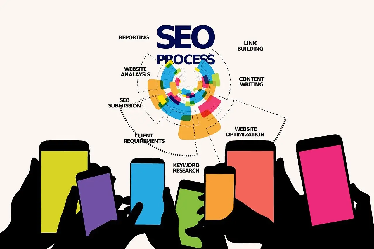 Why Choose Our SEM and SEO Services